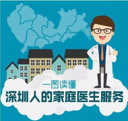 深圳率先推出家庭醫(yī)生服務(wù)規(guī)范，明天起實(shí)施！關(guān)于家庭醫(yī)生，你需要了解這些