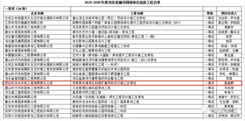 康旅集團精品項目榮獲河北省城市園林綠化優(yōu)質工程總承包榮譽