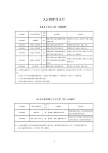 住建部發(fā)布工程總承包計(jì)價(jià)計(jì)量規(guī)范征求意見稿，促進(jìn)行業(yè)標(biāo)準(zhǔn)化發(fā)展