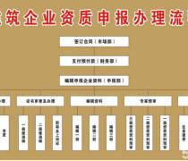 聚焦市政工程總承包資質(zhì)優(yōu)質(zhì)商家 精選產(chǎn)品與全方位服務推薦